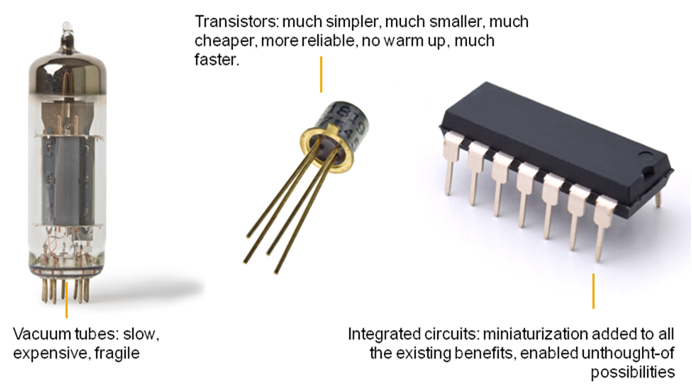 first computer transistor